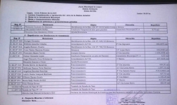 Orden del día de la Junta municipal de Luque para el martes 12 de Febrero